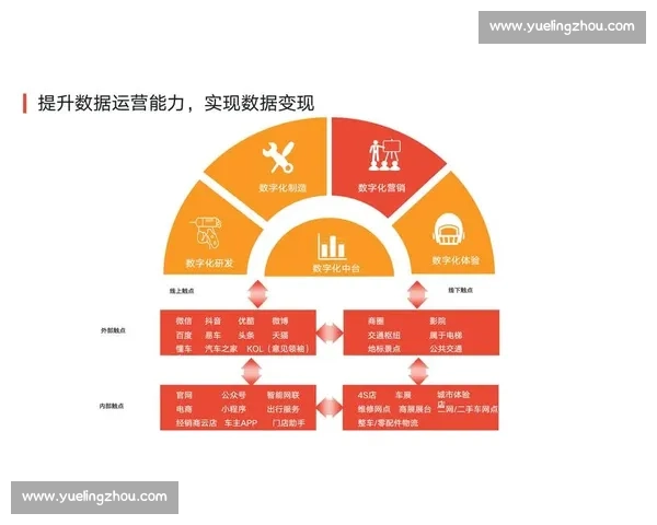 以大客户策为核心的企业增长引擎与价值共创新路径探索体系实践方法论