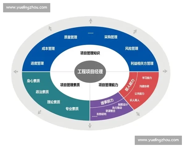 以合同执行为核心的项目管理与风险控制协同推进机制研究体系构建