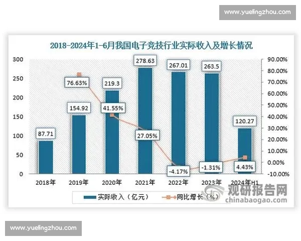 电子竞技行业发展趋势与职业选手成长路径深度解析 电子竞技行业发展趋势与职业选手成长路径深度解析